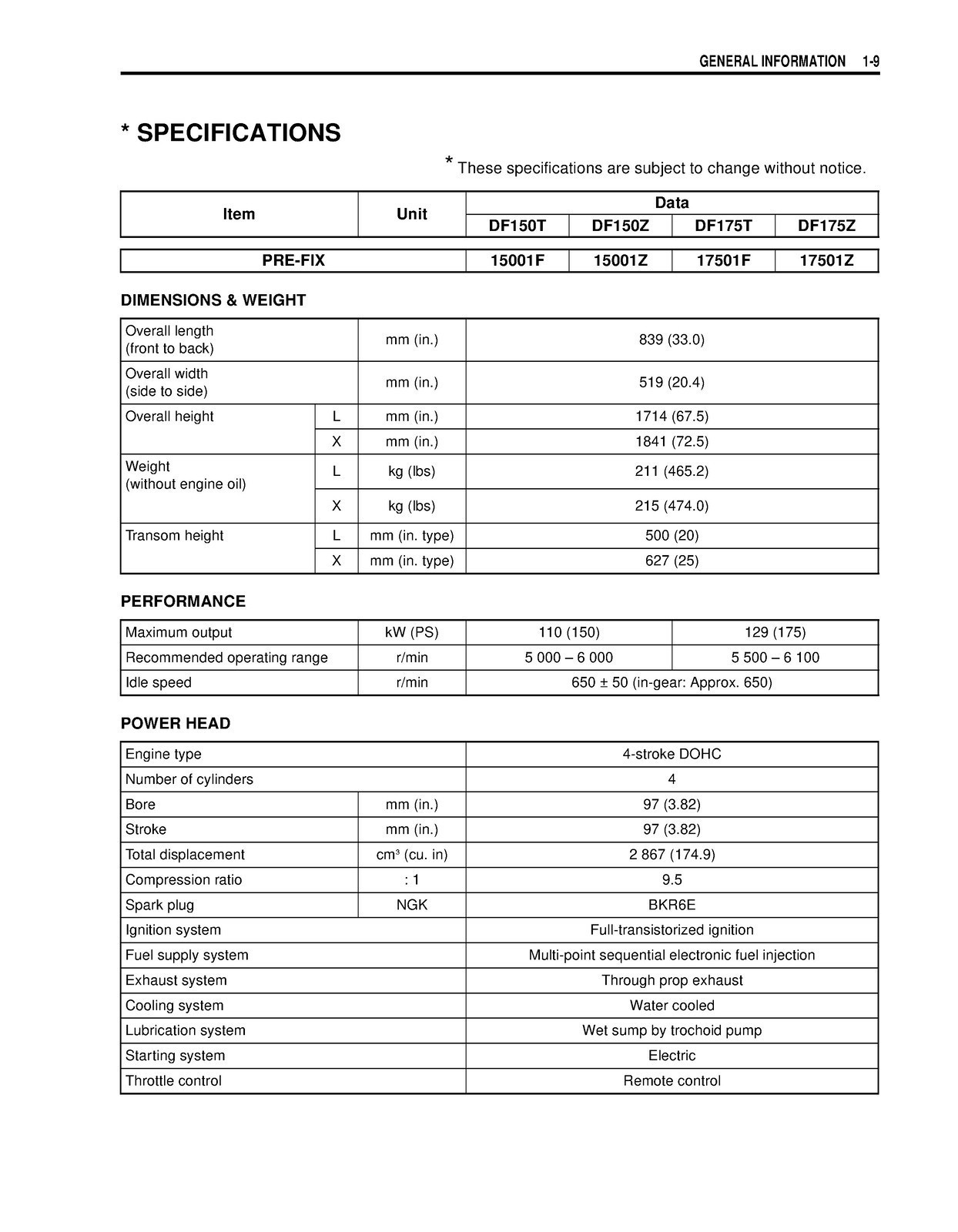 SUZUKI DF150 DF175 2004-2015 OUTBOARD MOTOR SERVICE MANUAL , LOOP BOUND, COVERS