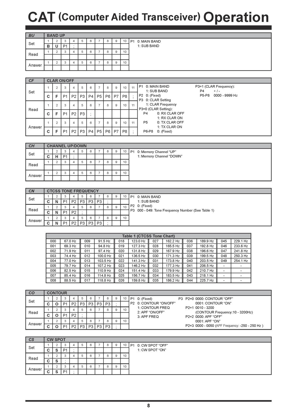 YAESU FT-710 CAT Operation Reference Manual – TOUGH WIRE BIND – TOUGH COVERS