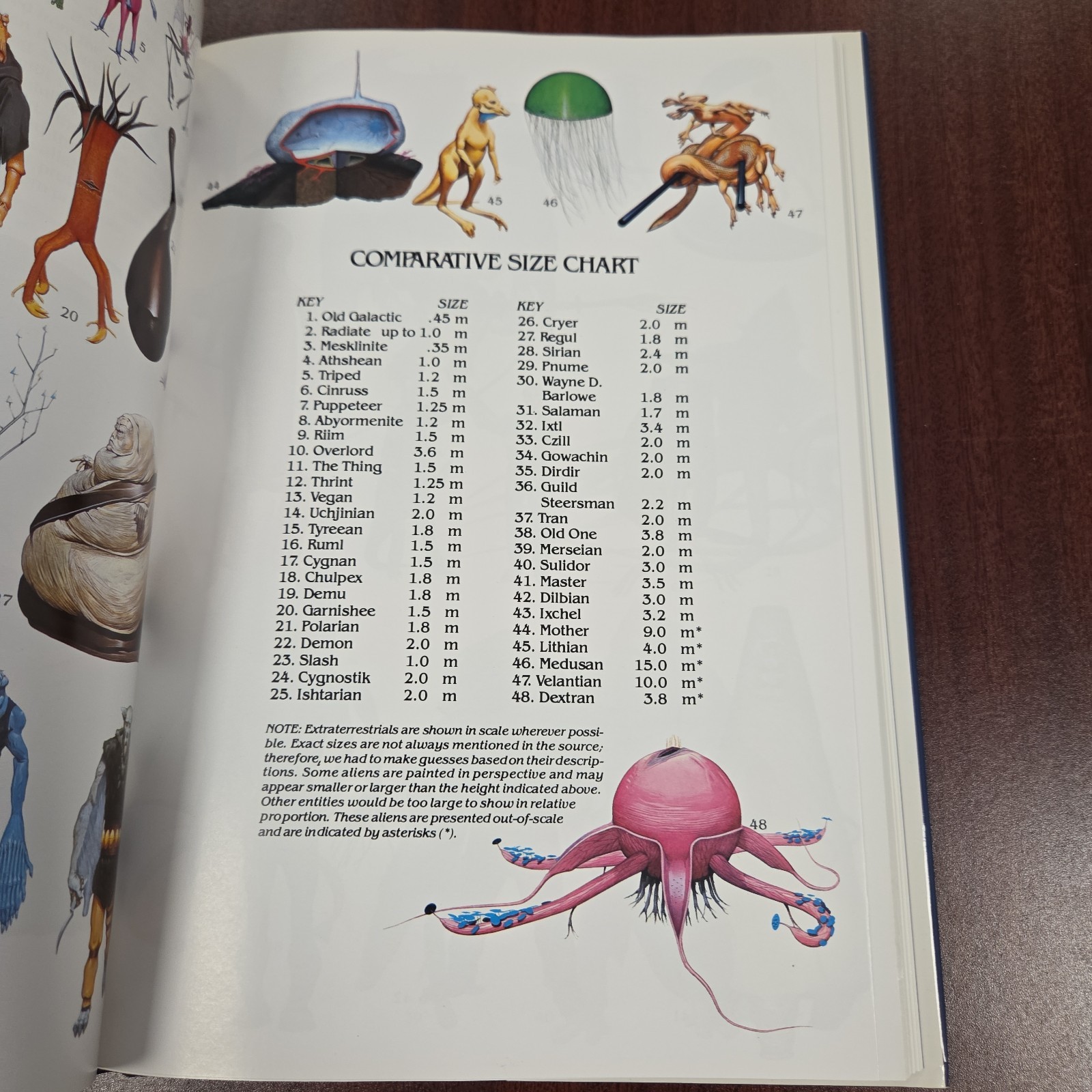 Barlowe’s Guide to Extraterrestrials 1987 2nd Edition Workman Publishing