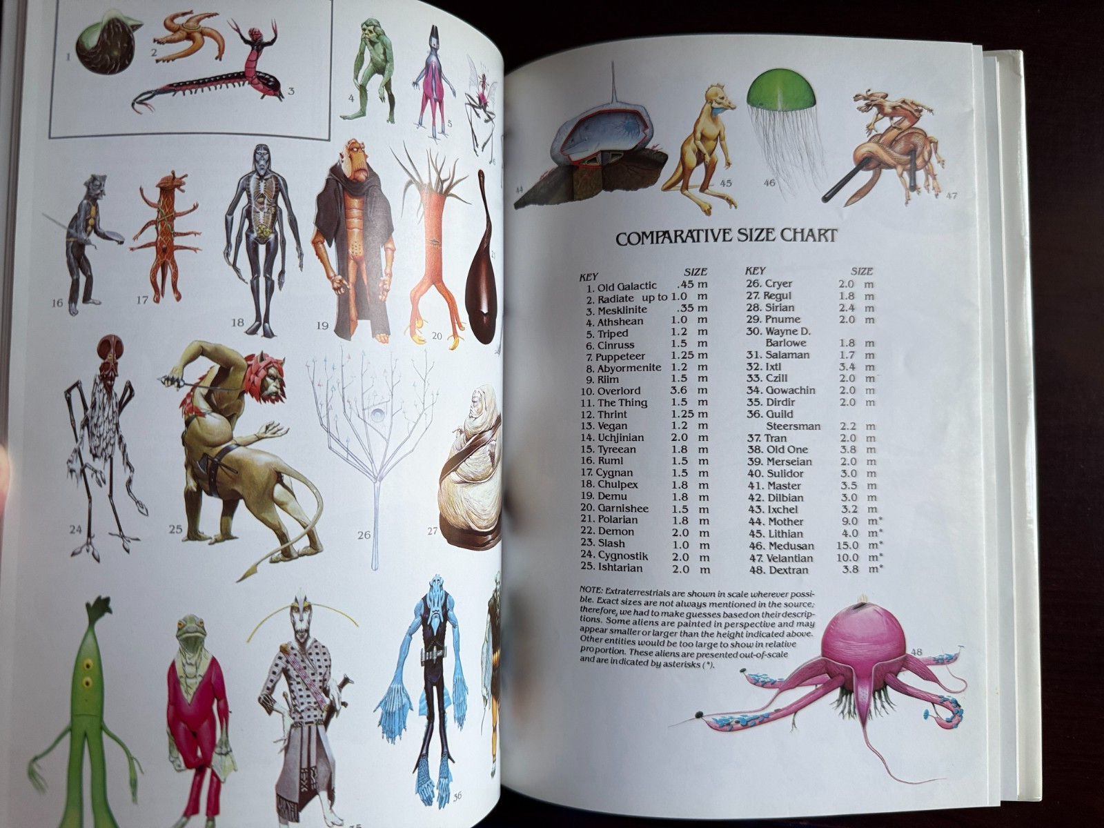 Barlowe’s Guide to Extraterrestrials Science Fiction Art HC 1987 Illustrated VG