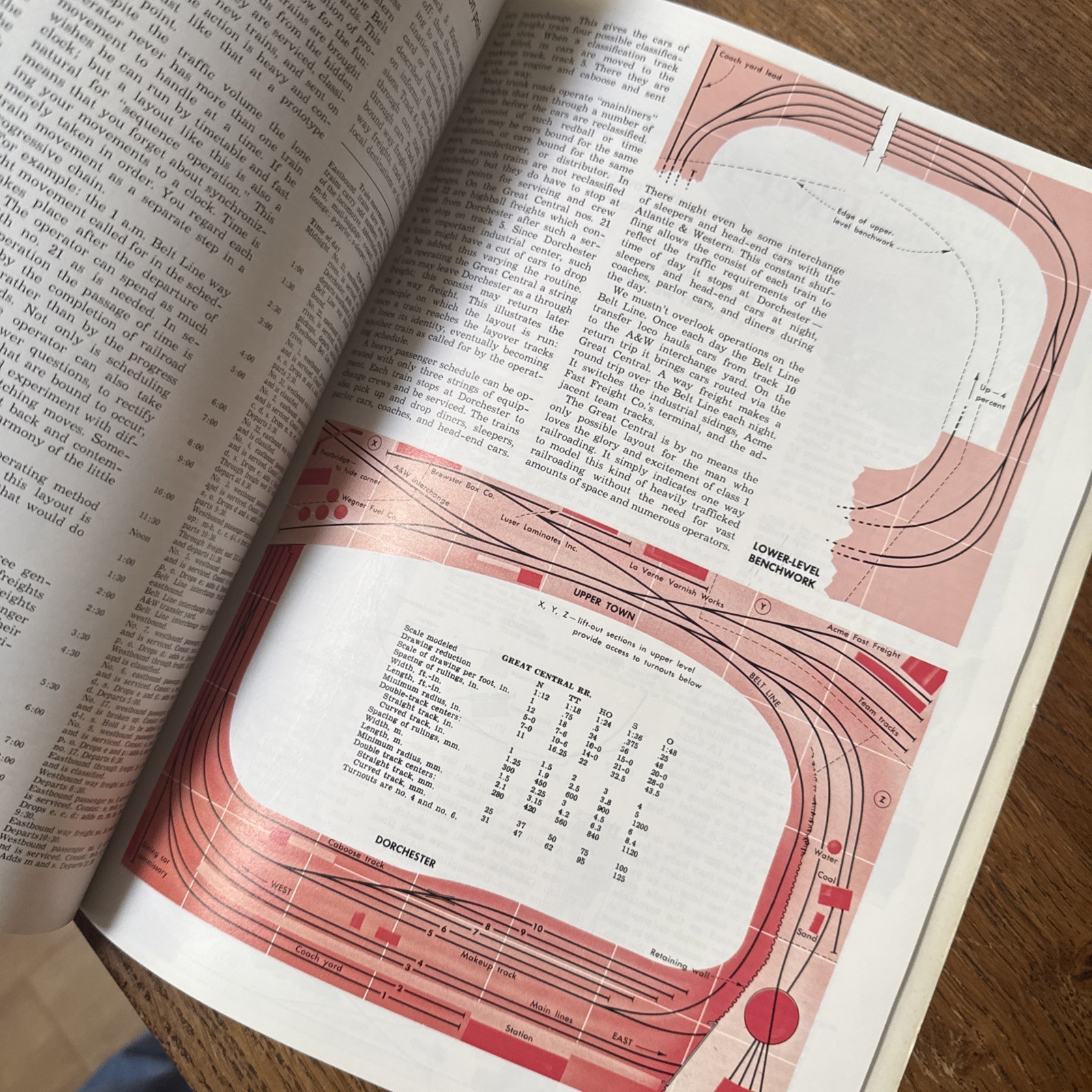 Track Planning Ideas from Model Railroader. Model Railroad Handbook No. 15