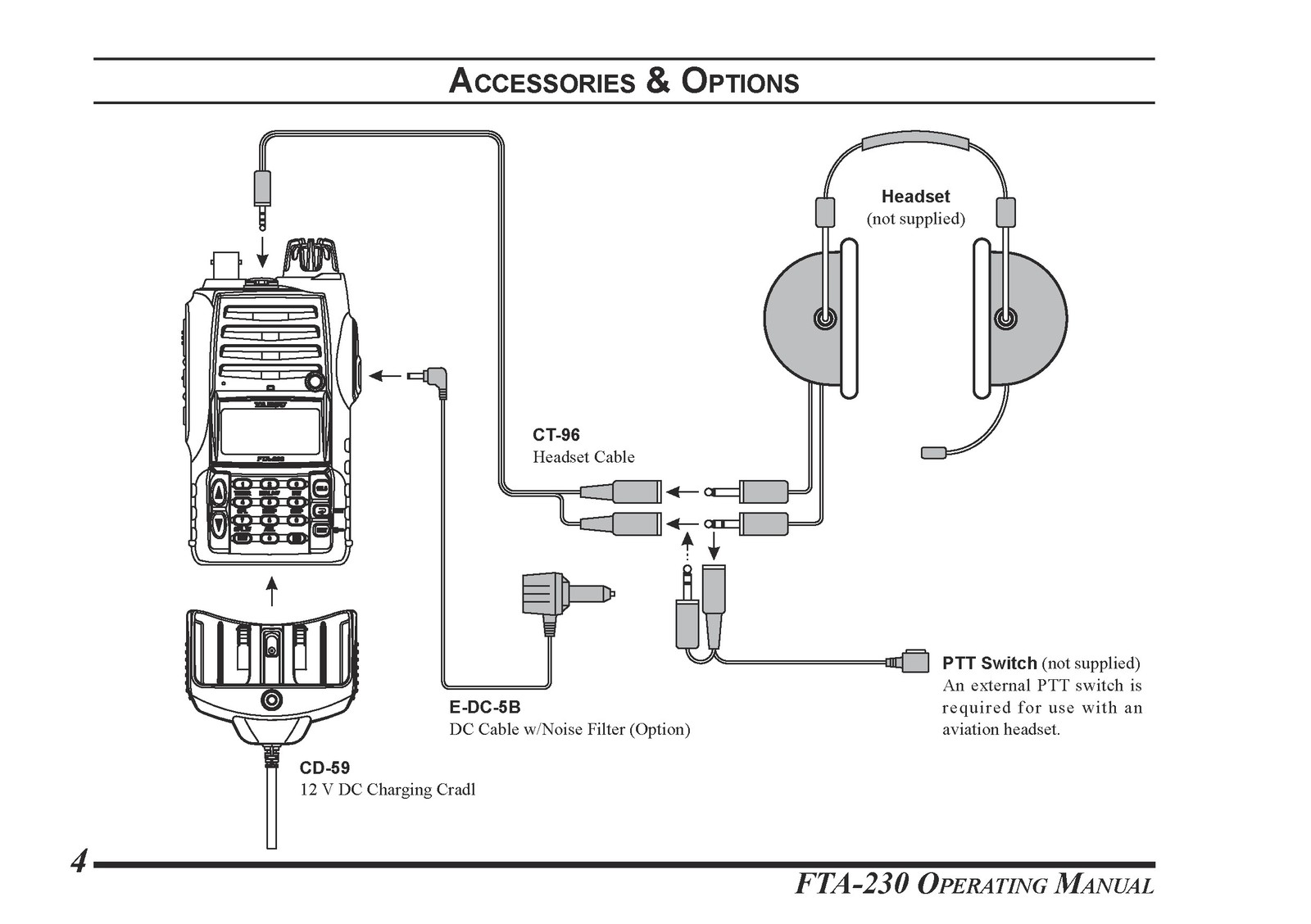 YAESU FTA-230 Air Band Transceiver Operating Manual 2012 – WIRE BOUND – COVERS