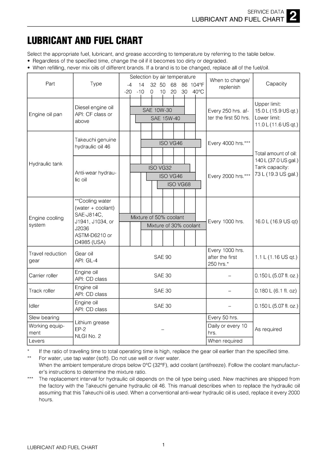 TAKEUCHI TB290 Hydraulic Excavator Service Manual SN 190000001 Up, FOLDOUTS