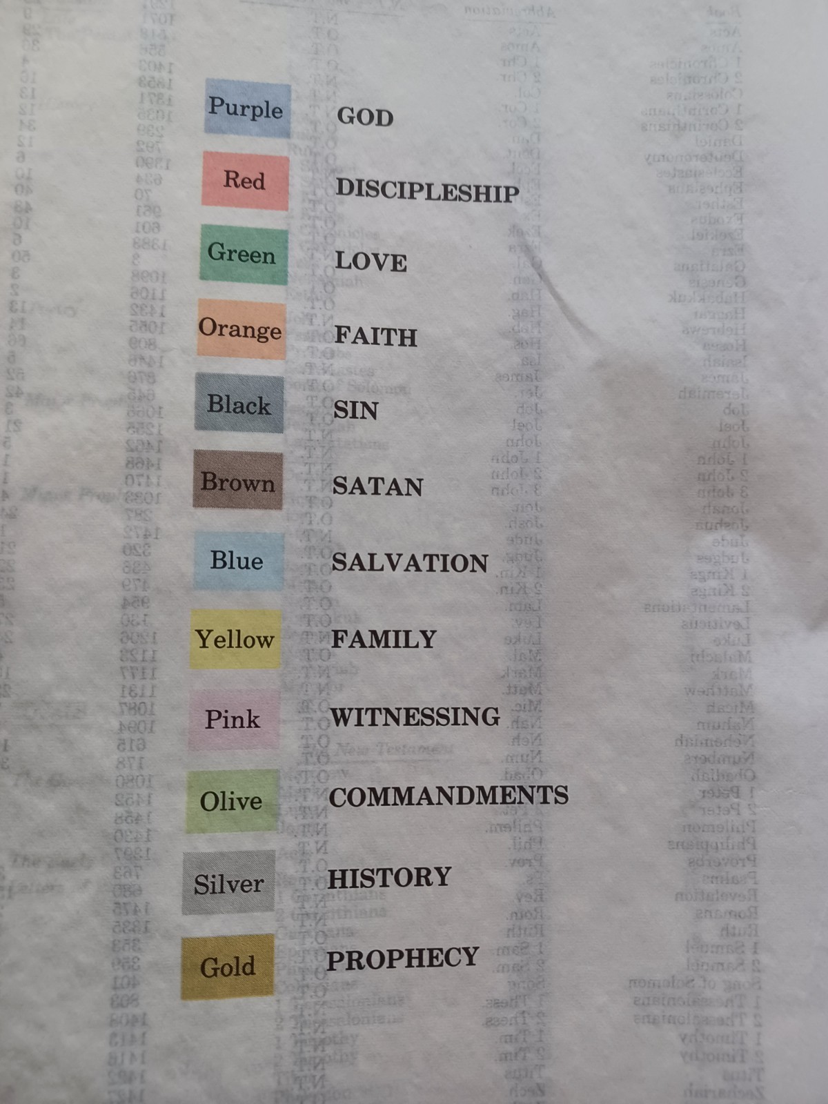 The Rainbow Study Bible KJV 1986 Bold Letter Edition Color-Coded W/ Bookmark