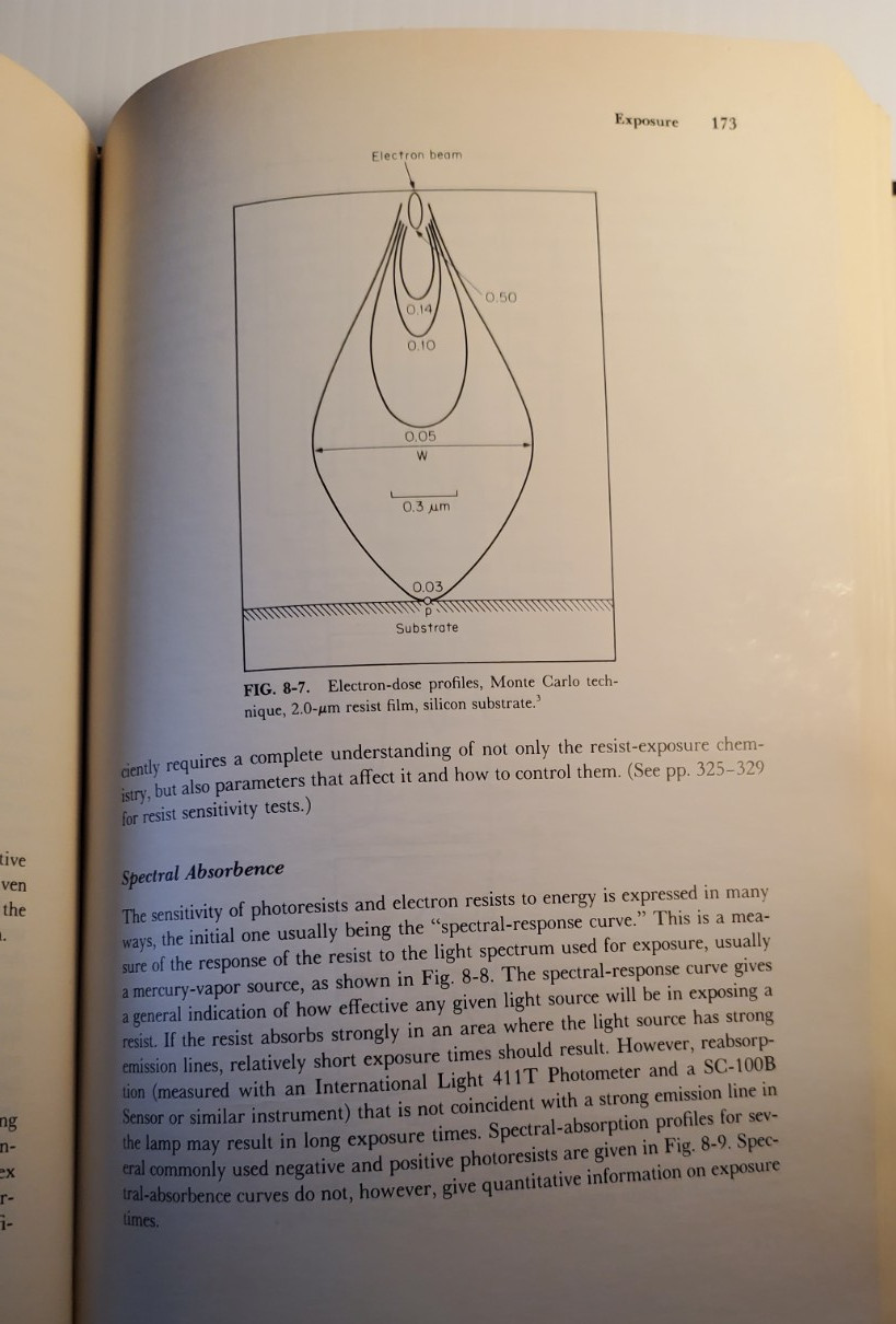 Integrated Circuit Fabrication Technology Elliott Engineering Hardcover Book ’82