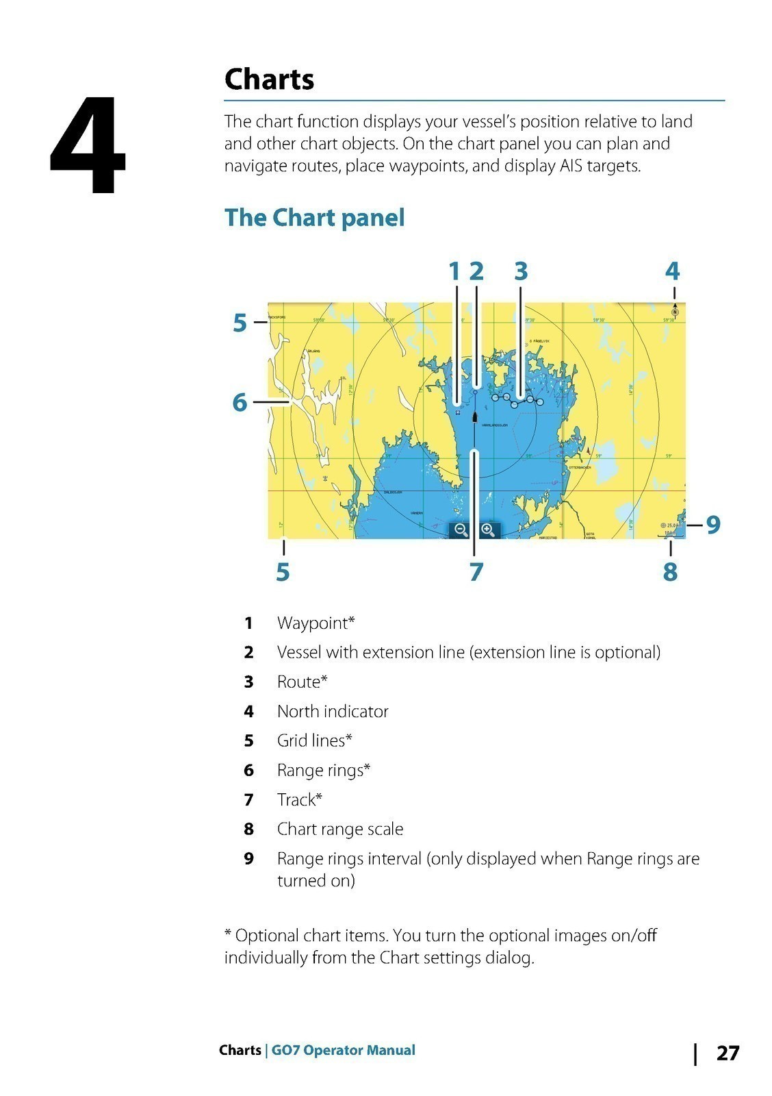 SIMRAD GO7 Fish Finder Plotter Operator Manual ROBUST BOUND – TOUGH COVERING