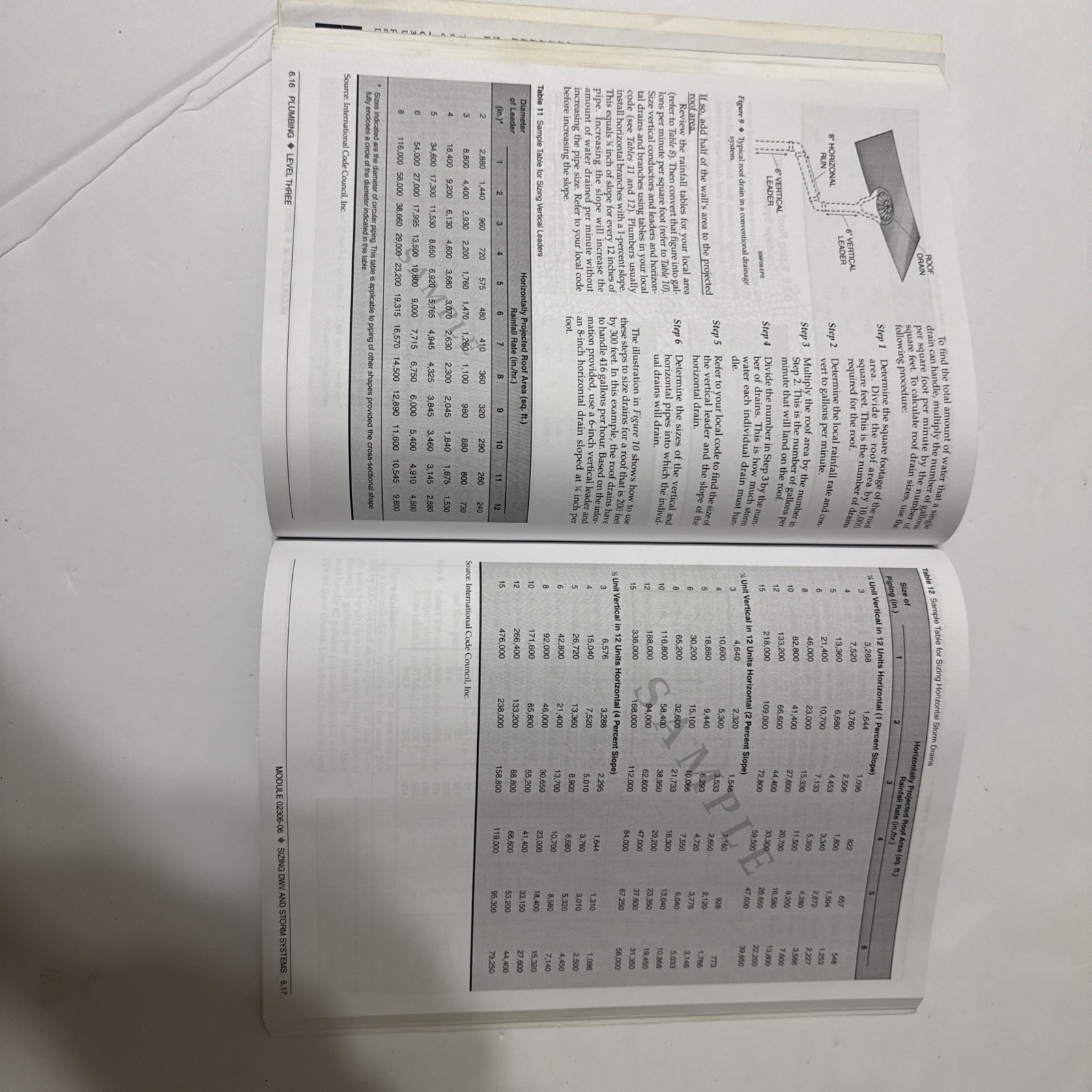 Modern Real Estate Practice Study Guide. 21st Edition Paperback