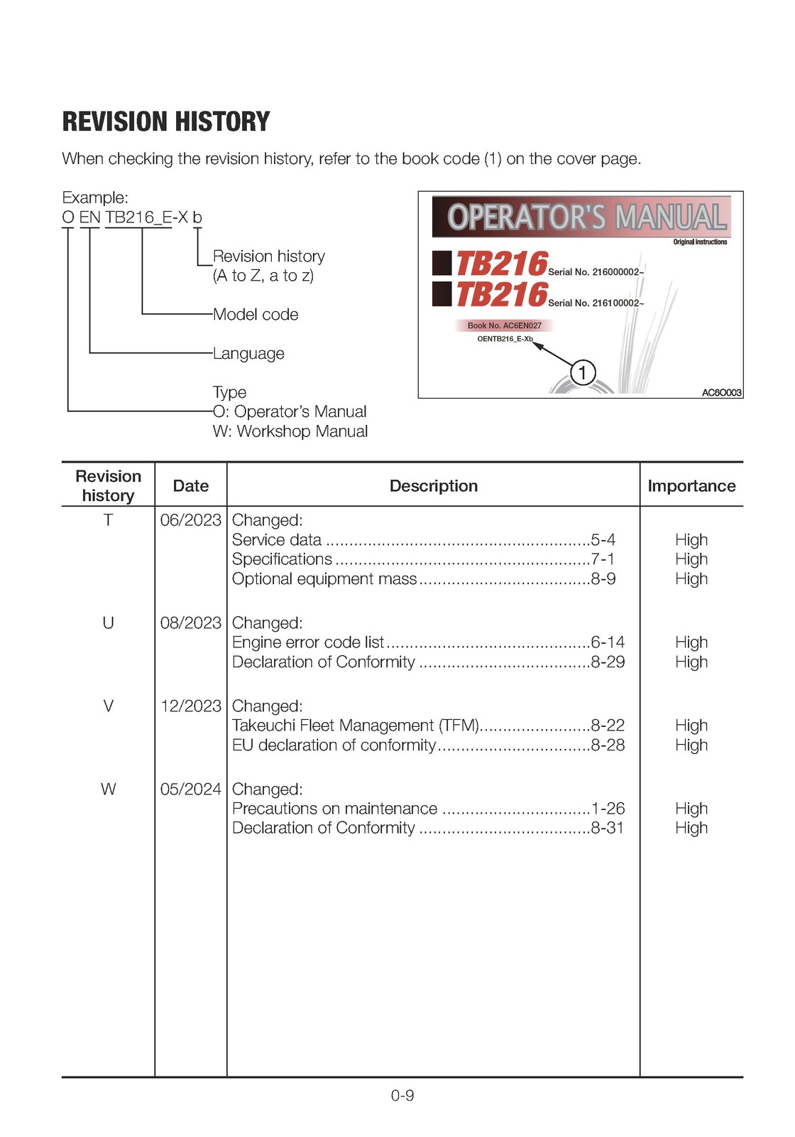 TAKEUCHI TB280FR EXCAVATOR OPERATORS MANUAL – METAL SPIRAL BOUND – TOUGH COVERS