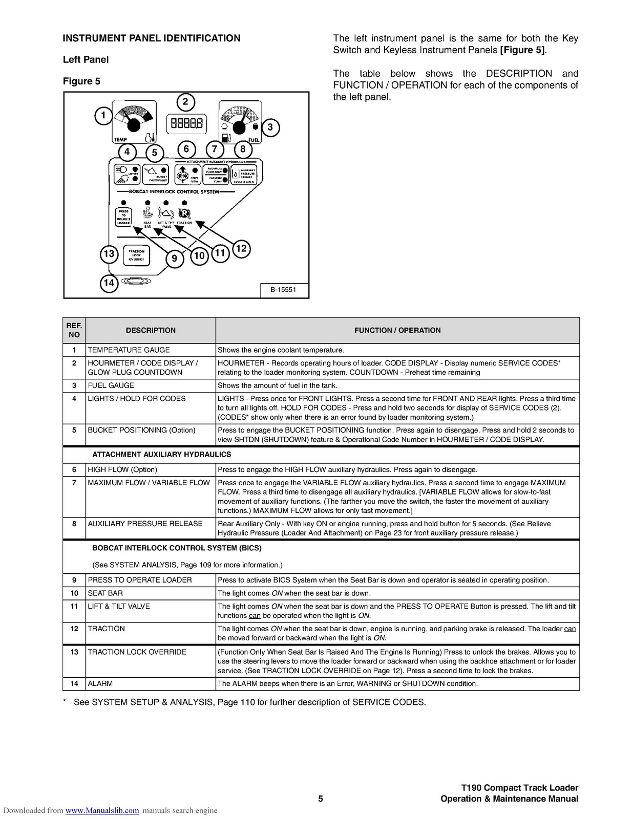 BOBCAT T190 Operation Maintenance Manual 2006 SN 531711001 Up – WIRE BOUND