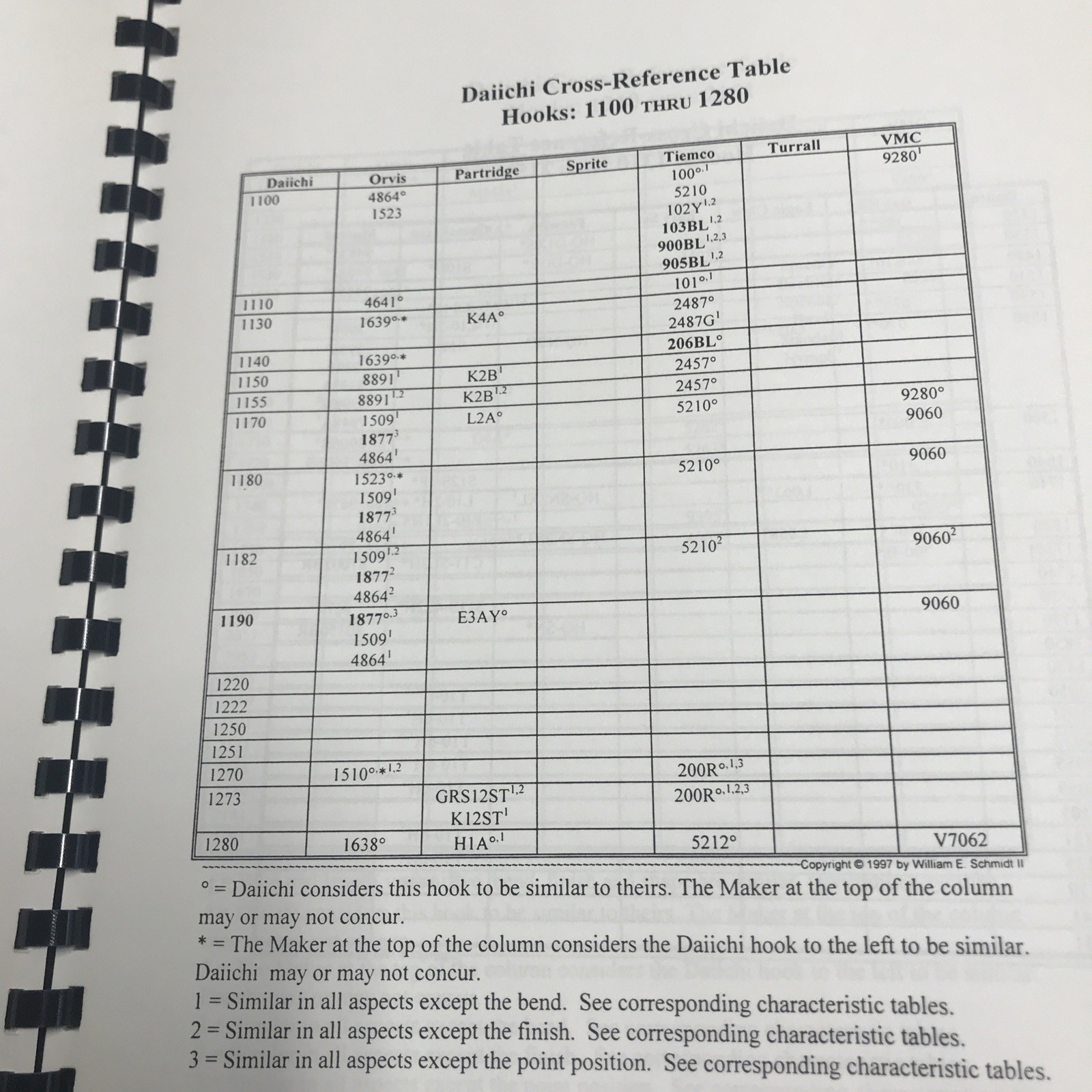 Hooks For The Fly: A Tier’s Reference Guide By Bill Schmidt 1997 Fly Tying Good