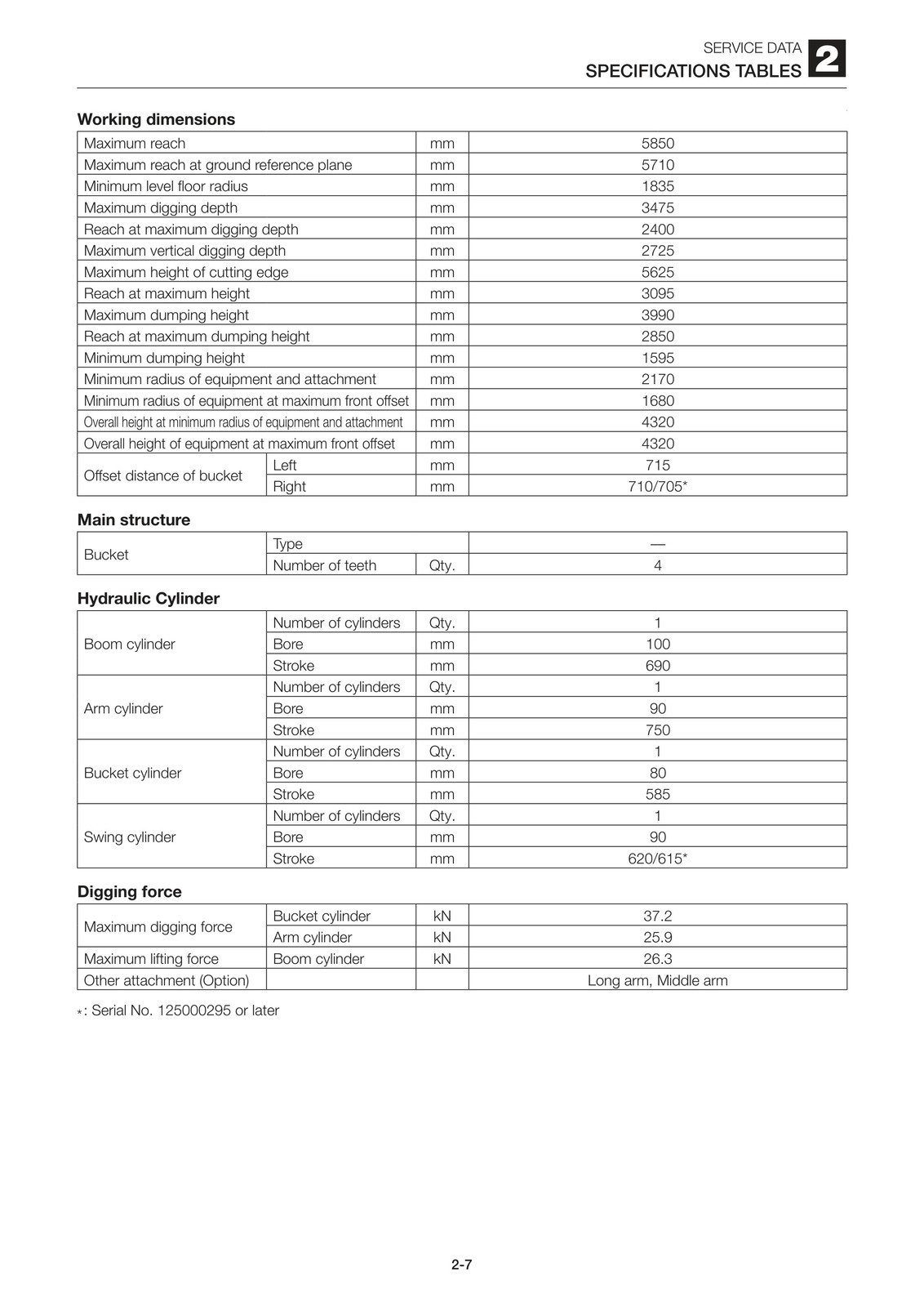 TAKUCHI TB250 MINI EXCAVATOR WORKSHOP MANUAL COVERING – SPIRAL BINDER – FOLDOUTS