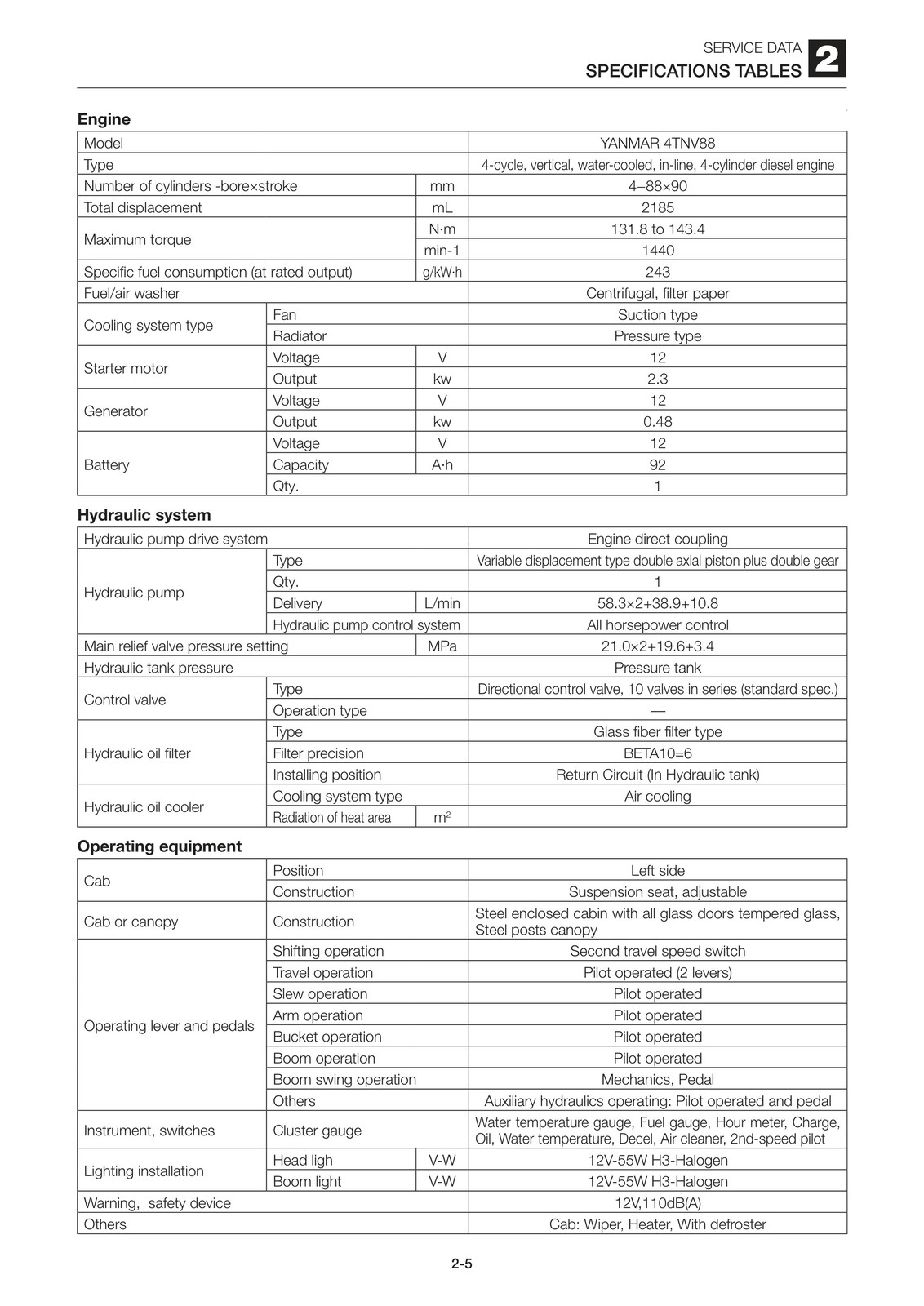 TAKUCHI TB250 MINI EXCAVATOR WORKSHOP MANUAL COVERING – SPIRAL BINDER – FOLDOUTS