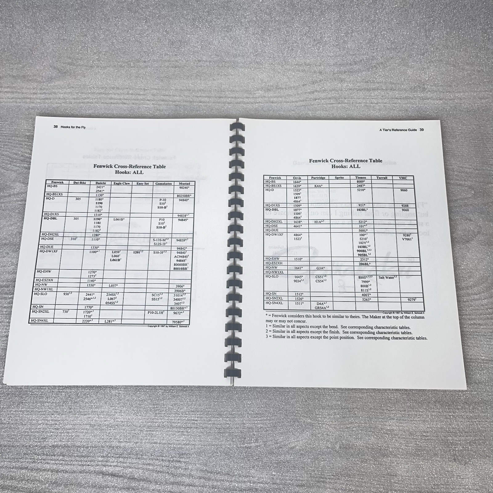 Hooks For The Fly: A Tier’s Reference Guide By Bill Schmidt 1997 Fly Tying
