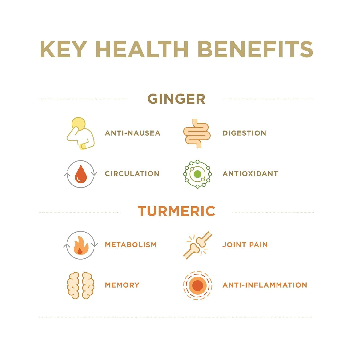 Ginger & Turmeric Juice Set | Digestion + Anti-Inflammatory | 8 Fl Oz (Pack of 2