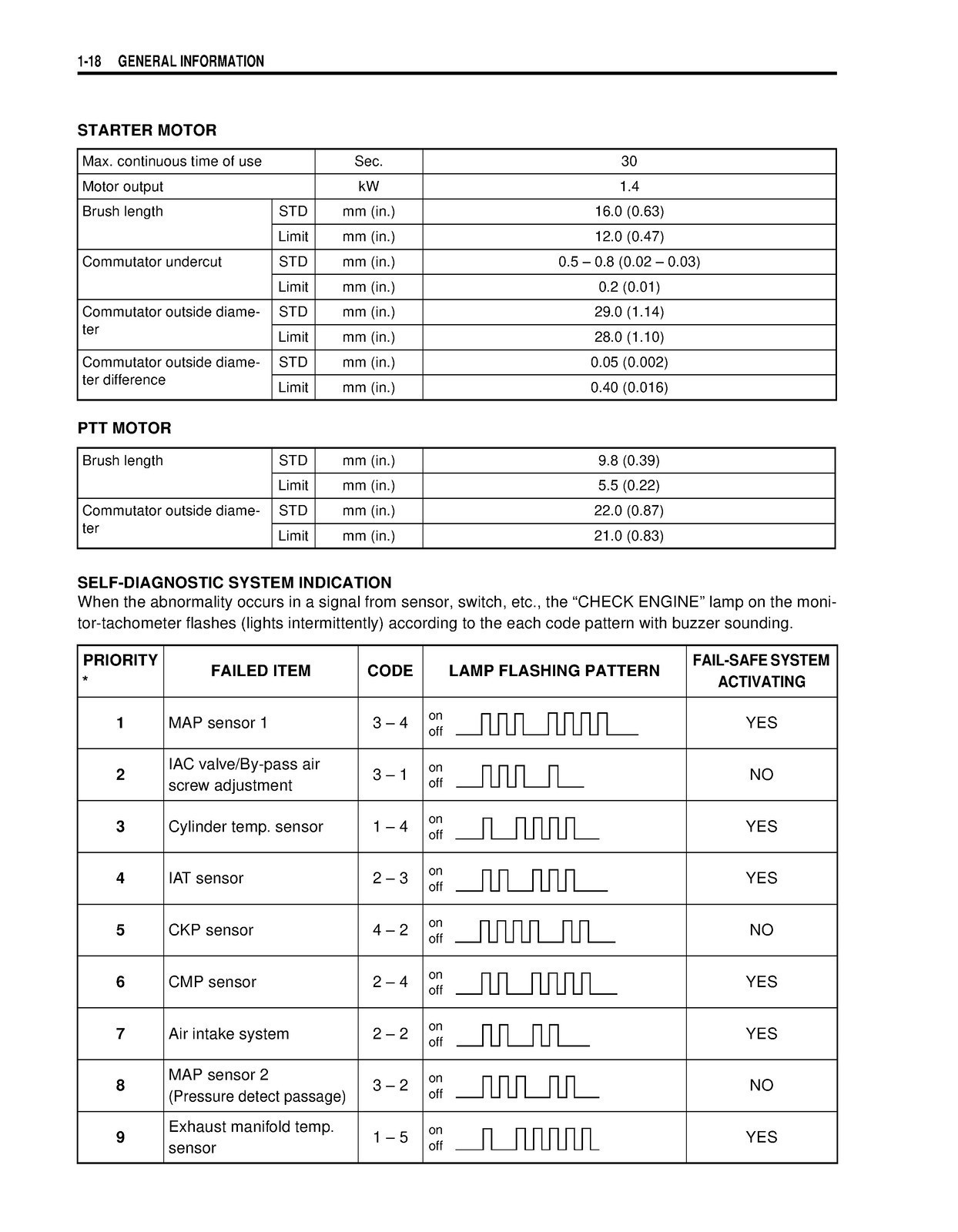 SUZUKI DF150 DF175 2004-2015 OUTBOARD MOTOR SERVICE MANUAL , LOOP BOUND, COVERS