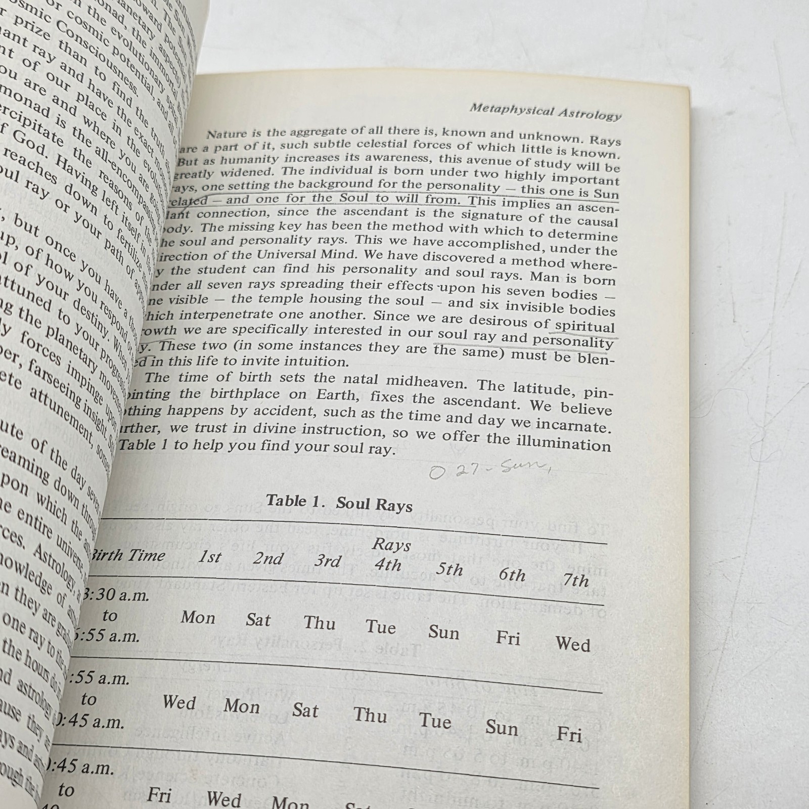 Interpret Your Rays Using Astrology Mae R Wilson Ludlam Wicca Pagan 1981 PB Book