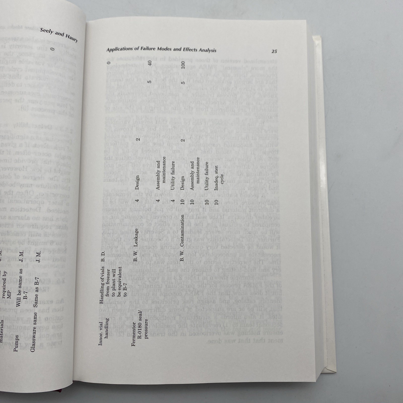 Process Validation in Manufacturing of Biopharmaceuticals by Gail K Sofer Book
