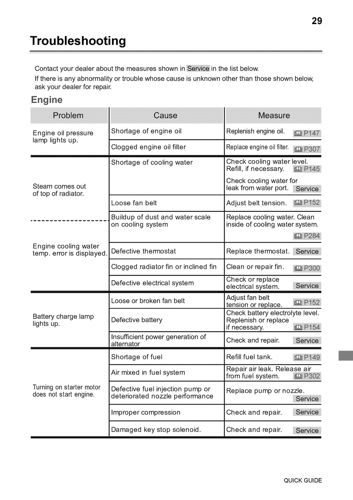 YANMAR ViO80-1 Excavator Operation Maintenance Manual SN 10501 Up – SPIRAL BIND