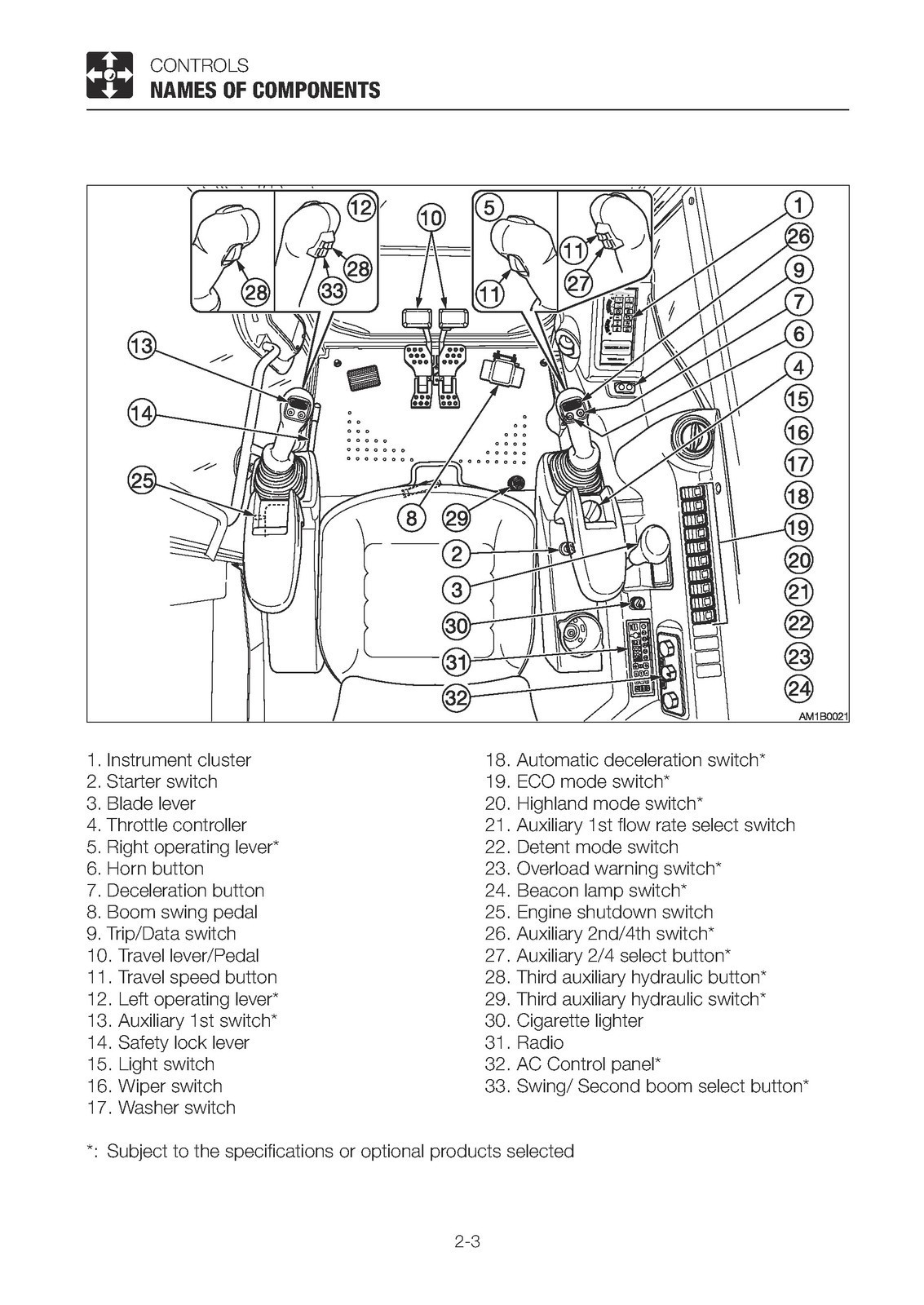 TAKEUCHI TB285 TB290 Hydraulic Excavator Operators Manual, LOOP FIXED – COVERING