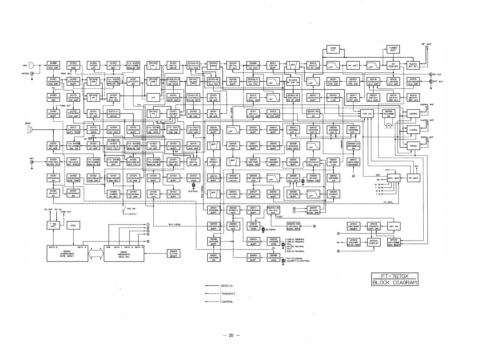 YAESU FT-767GX Transceiver Service Manual – BOUND – COVERS – XL FOLDOUT PAGES