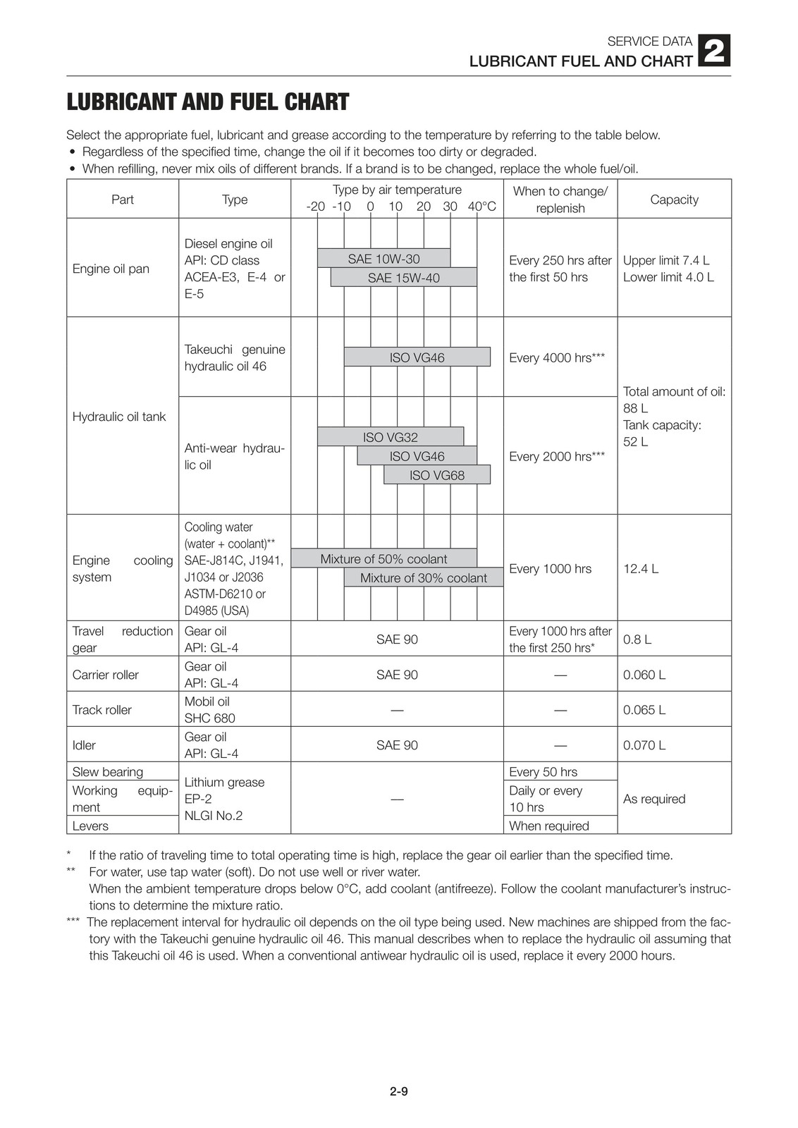 TAKUCHI TB250 MINI EXCAVATOR WORKSHOP MANUAL COVERING – SPIRAL BINDER – FOLDOUTS