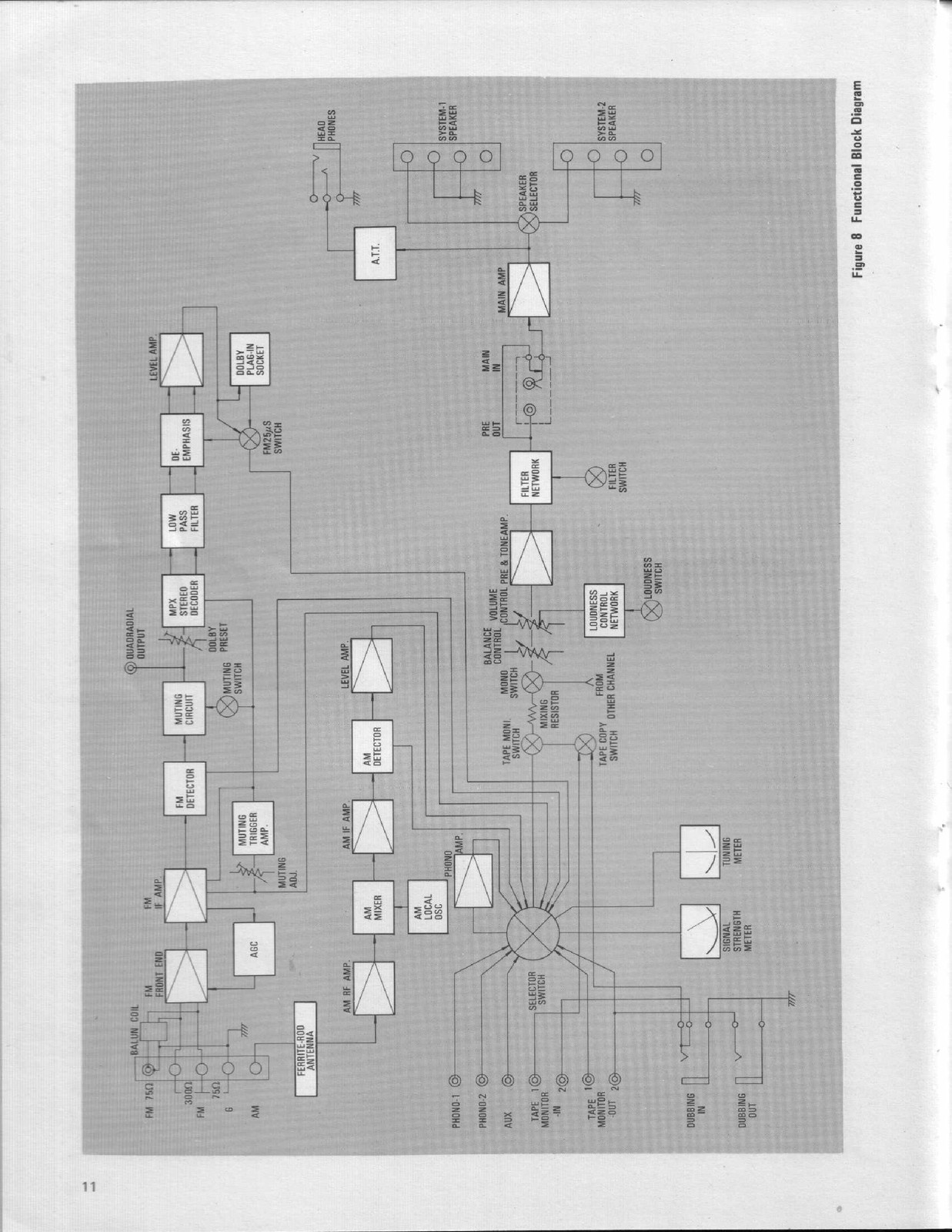 MARANTZ 2252B Stereophonic Receiver Handbook Of Instructions Manual SPIRAL FASTE