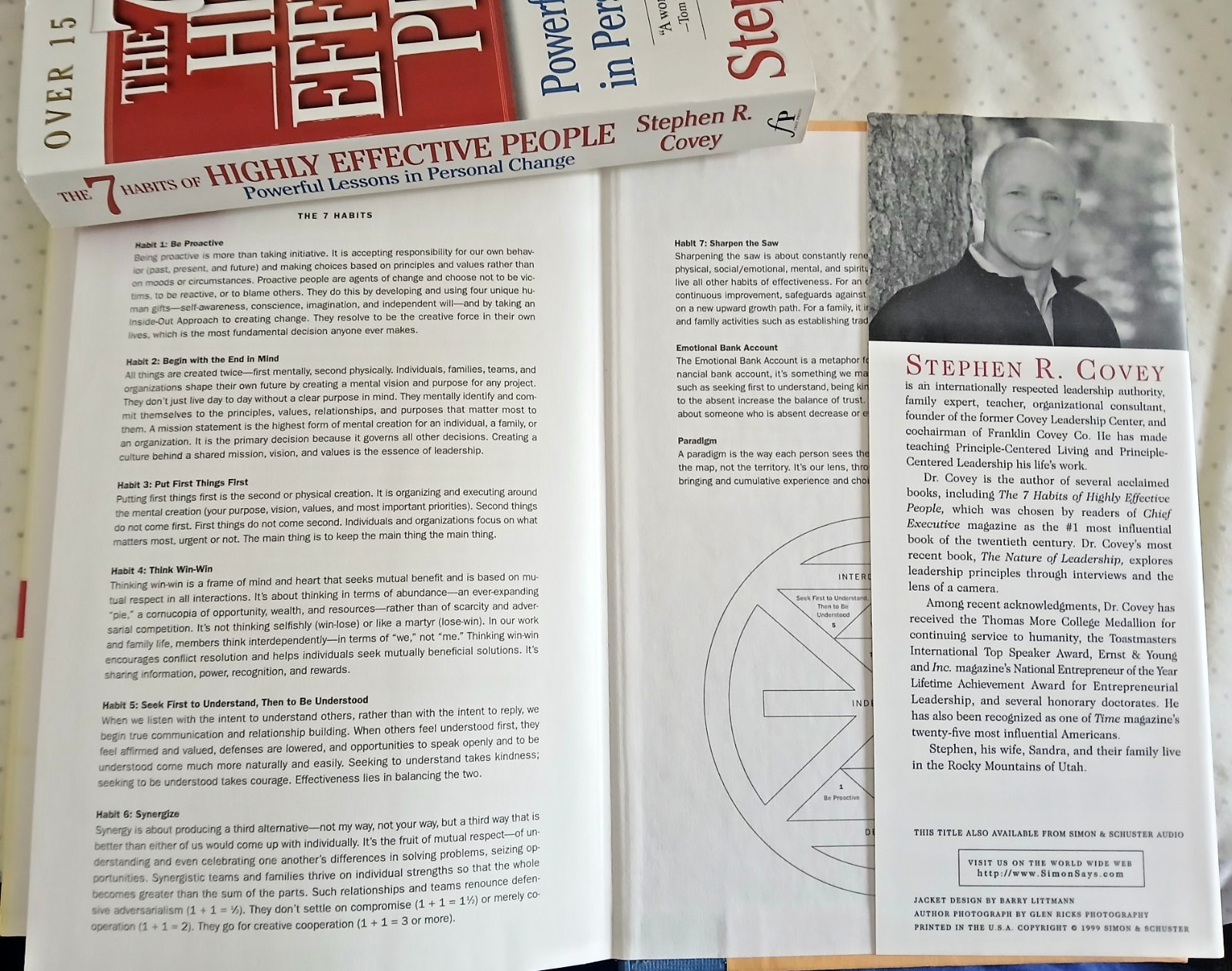 Stephen R Covey – 7 Habits of Highly Effective People & Living the 7 Habits
