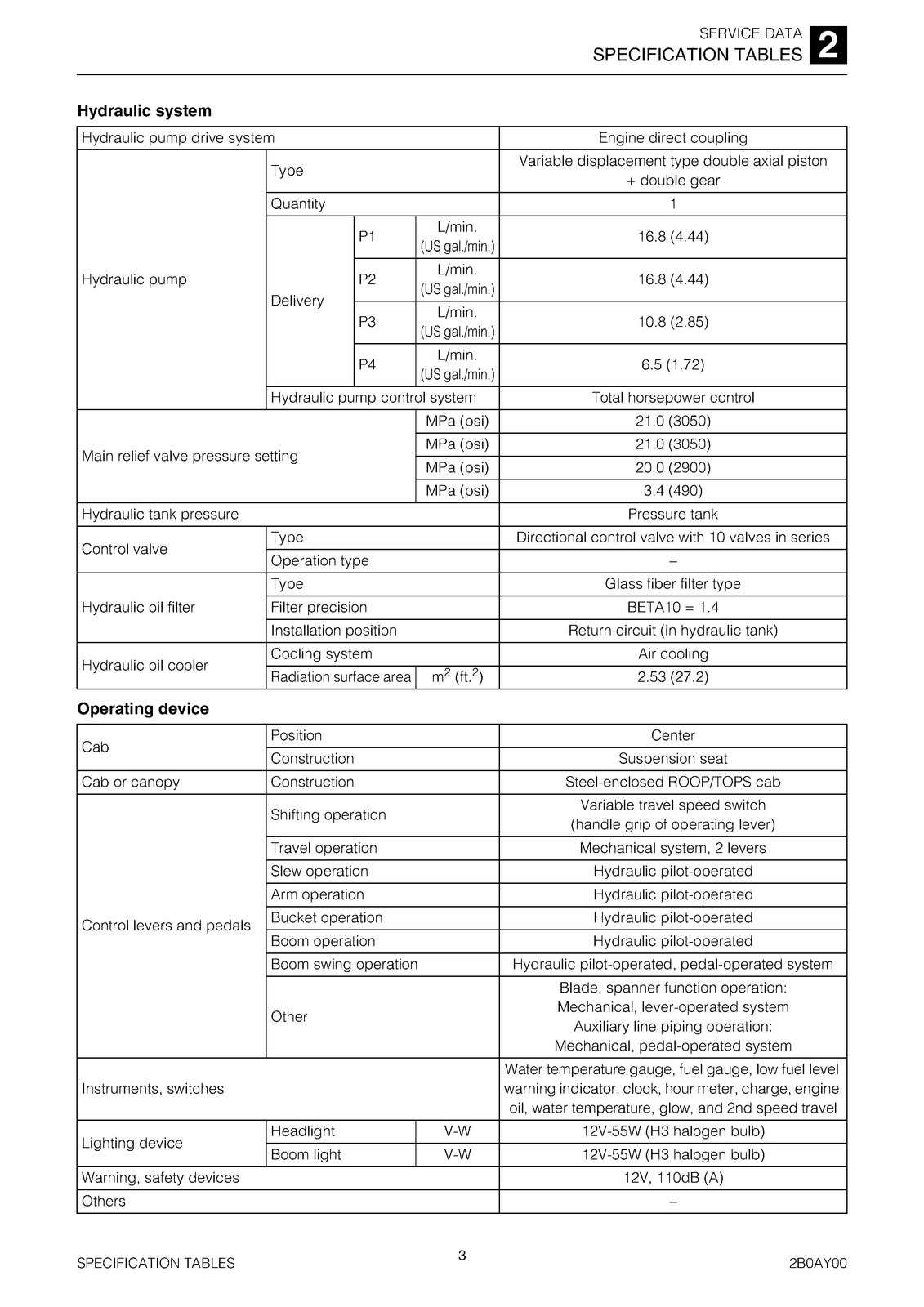 TAKEUCHI TB-216 Mini Excavator Workshop Manual – CLOSURE – COVERED – XL FOLDOUTS