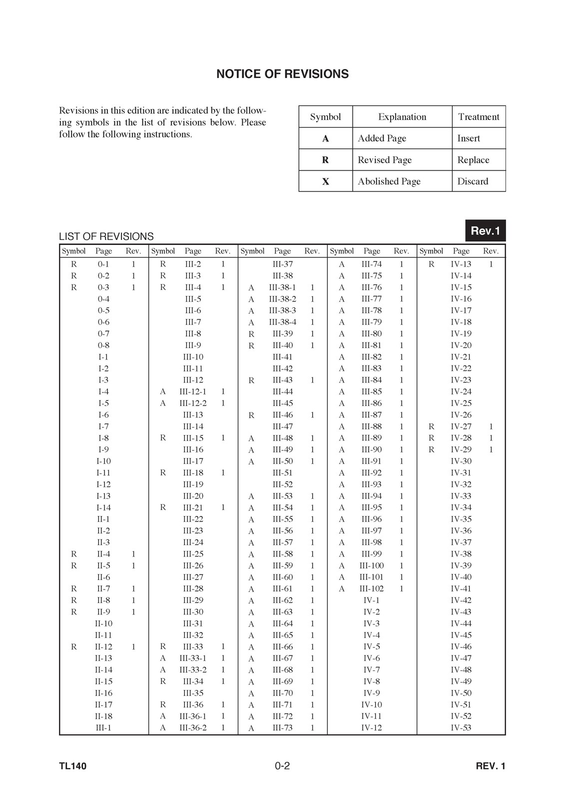 TAKEUCHI TL140 CRAWLER LOADER WORKSHOP & PARTS MANUAL BUNDLE – WIRE BOUND